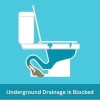 Underground Drainage Is Blocked
